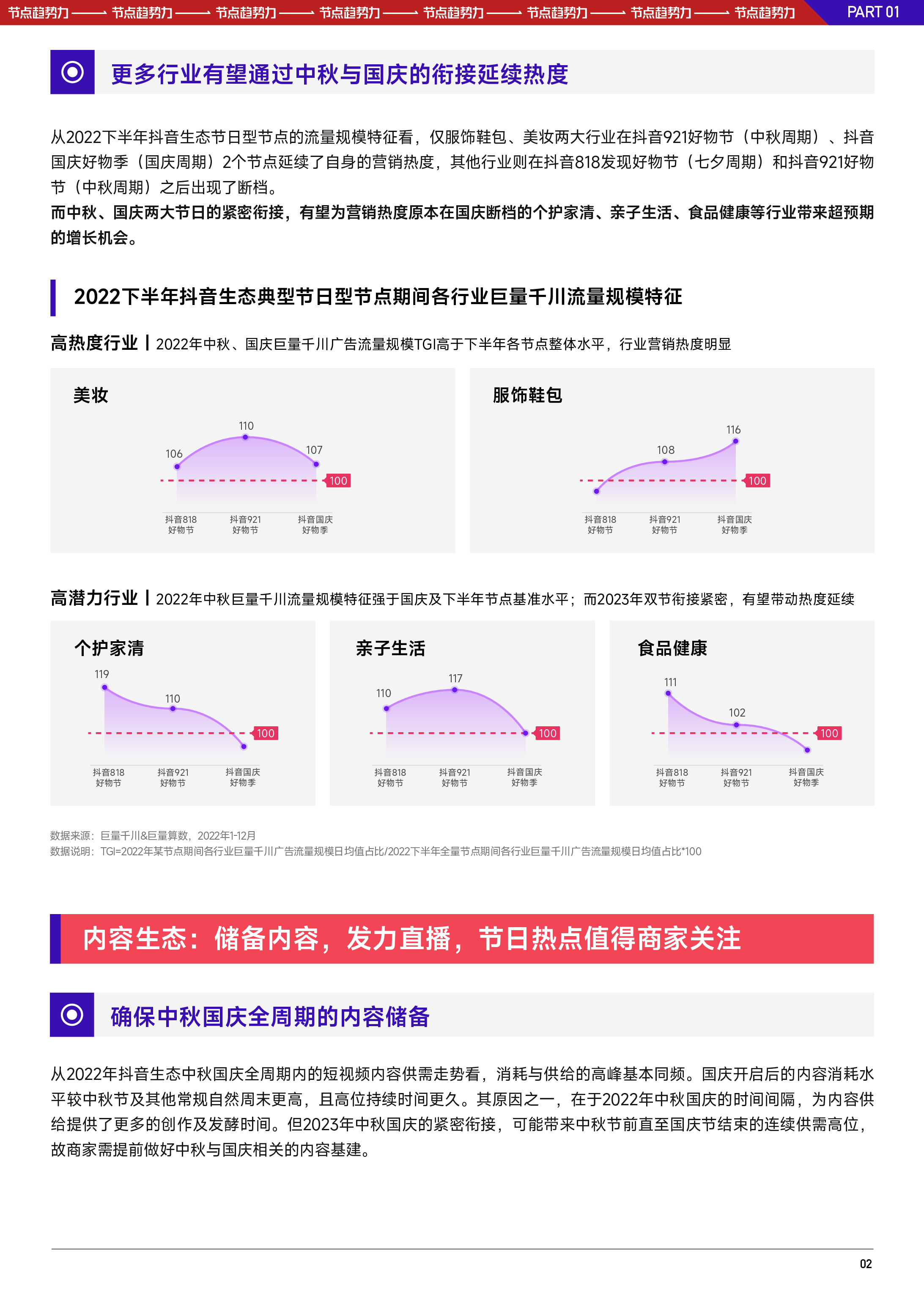 巨量算数:2023抖音中秋国庆大促经营策略前瞻报告